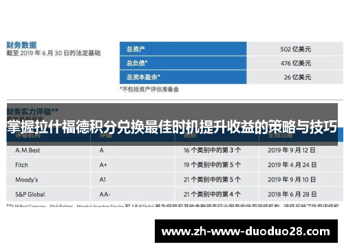 掌握拉什福德积分兑换最佳时机提升收益的策略与技巧 掌握拉什福德积分兑换最佳时机提升收益的策略与技巧
