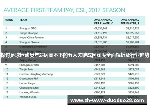 探讨足球运动员年薪居高不下的五大关键成因深度全面解析及行业趋势