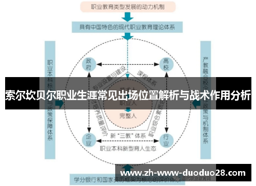 索尔坎贝尔职业生涯常见出场位置解析与战术作用分析