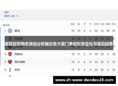 英超冠军赔率波动分析揭示各大豪门争冠形势变化与背后因素 英超冠军赔率波动分析揭示各大豪门争冠形势变化与背后因素