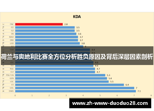 荷兰与奥地利比赛全方位分析胜负原因及背后深层因素剖析