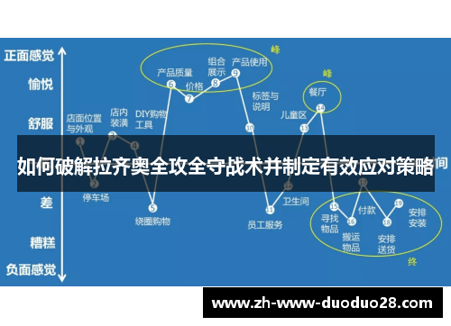 如何破解拉齐奥全攻全守战术并制定有效应对策略 如何破解拉齐奥全攻全守战术并制定有效应对策略
