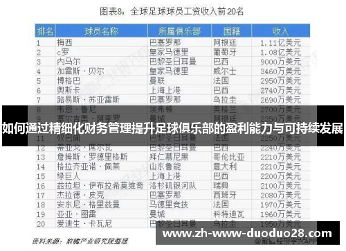 如何通过精细化财务管理提升足球俱乐部的盈利能力与可持续发展