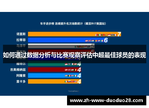 如何通过数据分析与比赛观察评估中超最佳球员的表现 如何通过数据分析与比赛观察评估中超最佳球员的表现