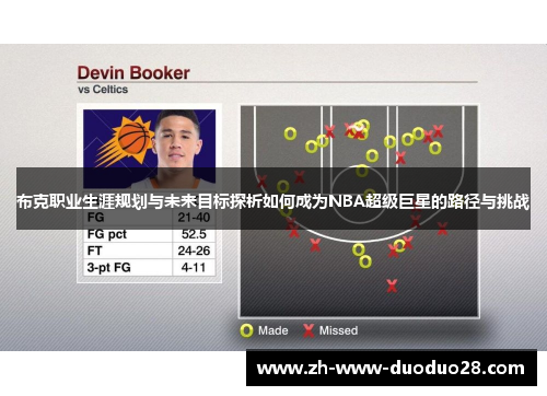 布克职业生涯规划与未来目标探析如何成为NBA超级巨星的路径与挑战