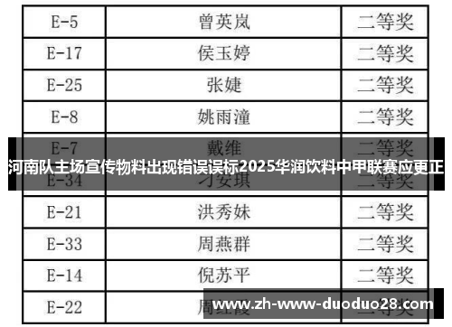 河南队主场宣传物料出现错误误标2025华润饮料中甲联赛应更正