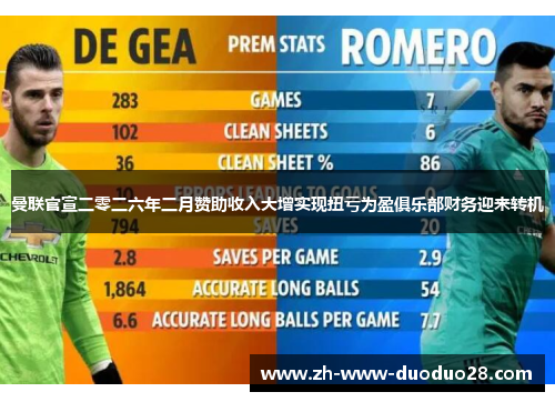 曼联官宣二零二六年二月赞助收入大增实现扭亏为盈俱乐部财务迎来转机 曼联官宣二零二六年二月赞助收入大增实现扭亏为盈俱乐部财务迎来转机