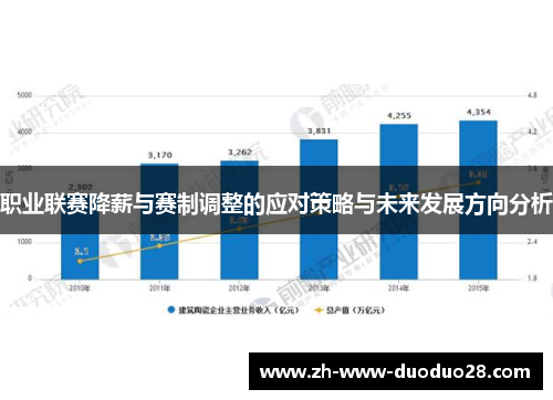 职业联赛降薪与赛制调整的应对策略与未来发展方向分析 职业联赛降薪与赛制调整的应对策略与未来发展方向分析