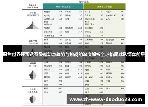 聚焦世界杯预选赛最新动态趋势与挑战的深度解析全球格局球队博弈前景 聚焦世界杯预选赛最新动态趋势与挑战的深度解析全球格局球队博弈前景
