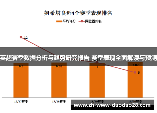 英超赛季数据分析与趋势研究报告 赛季表现全面解读与预测 英超赛季数据分析与趋势研究报告 赛季表现全面解读与预测