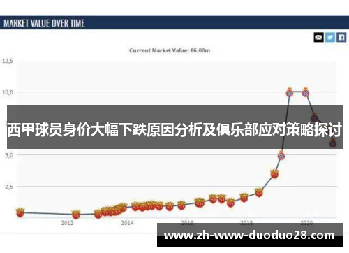 西甲球员身价大幅下跌原因分析及俱乐部应对策略探讨