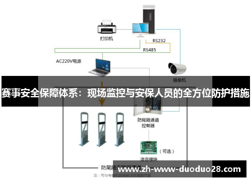 赛事安全保障体系:现场监控与安保人员的全方位防护措施 赛事安全保障体系:现场监控与安保人员的全方位防护措施